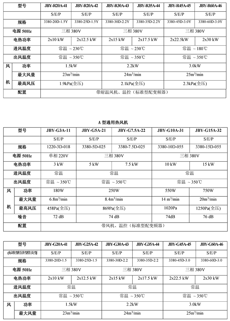 工業(yè)熱風(fēng)機(jī)